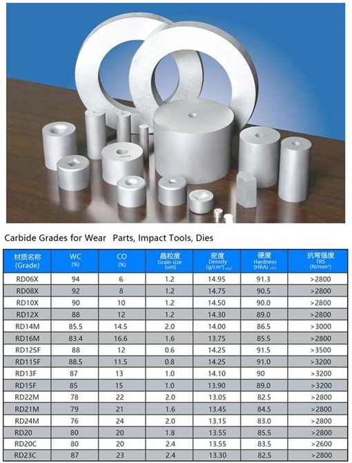 carbide die blanks