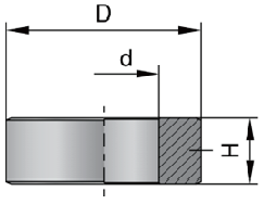 Carbide Roll Ring